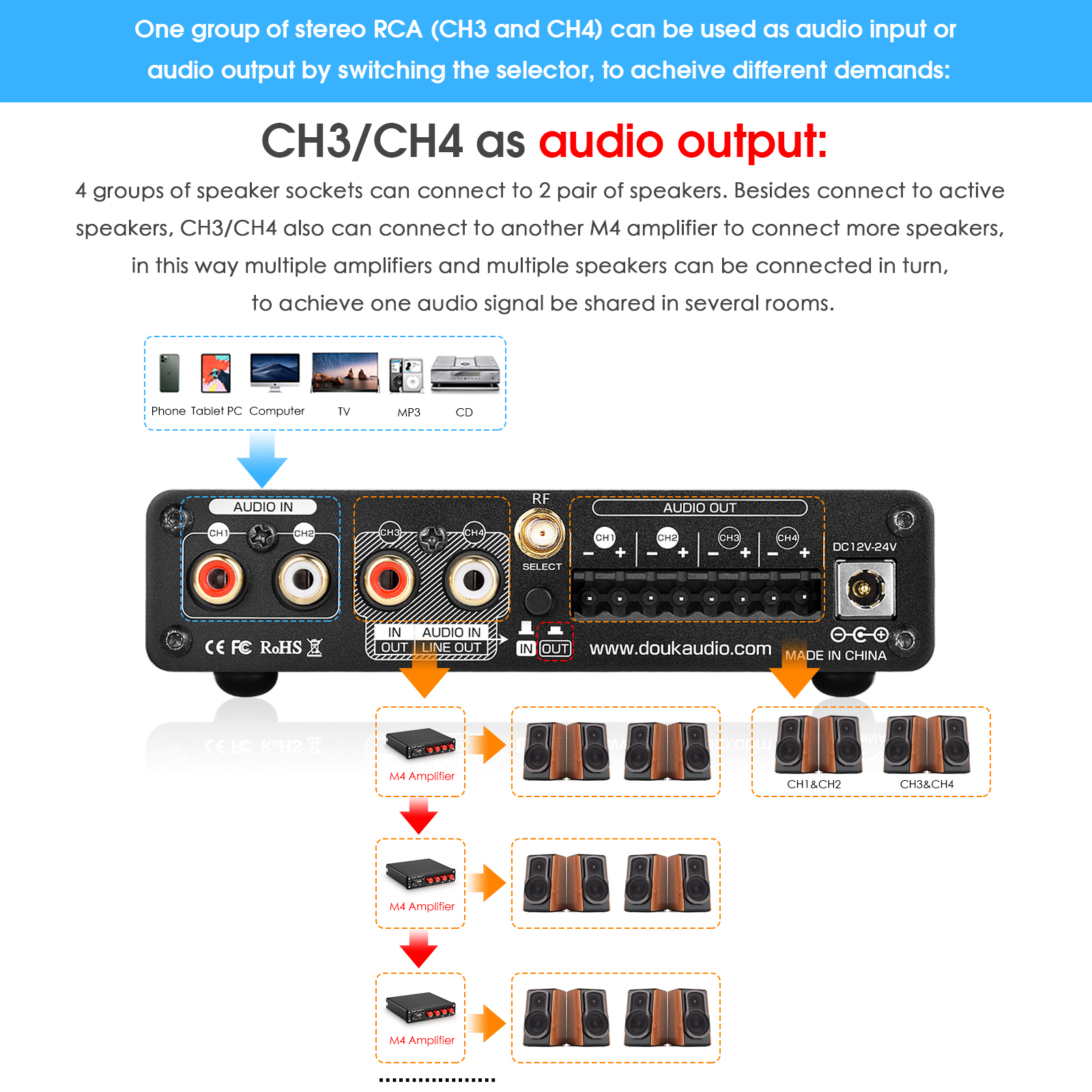 Nobsound HiFi Stereo Bluetooth - огляд і ціна Home Cinema Receiver