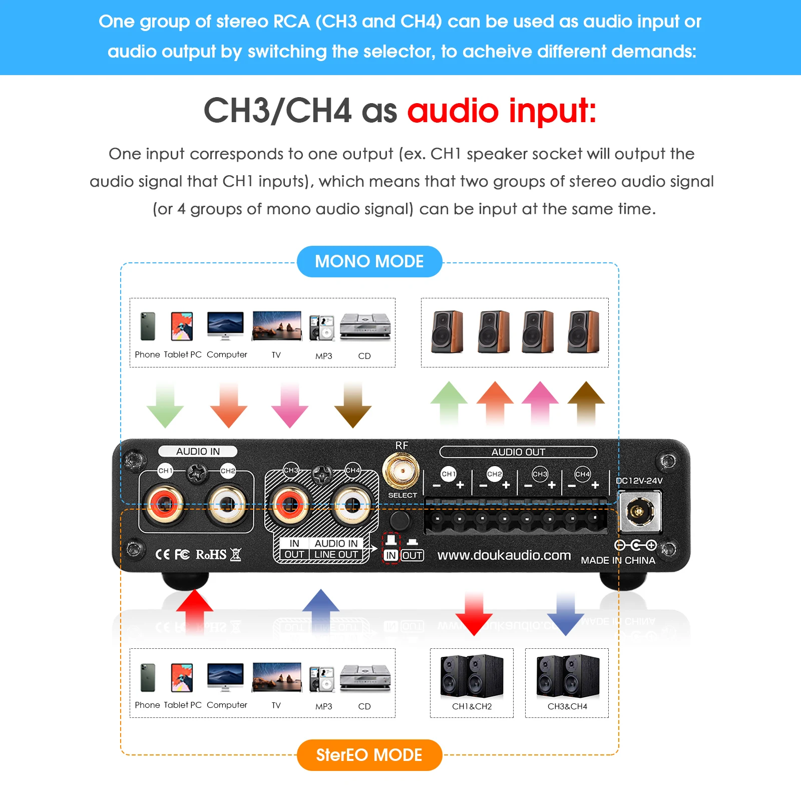 Nobsound HiFi Stereo Bluetooth - огляд і ціна Home Cinema Receiver