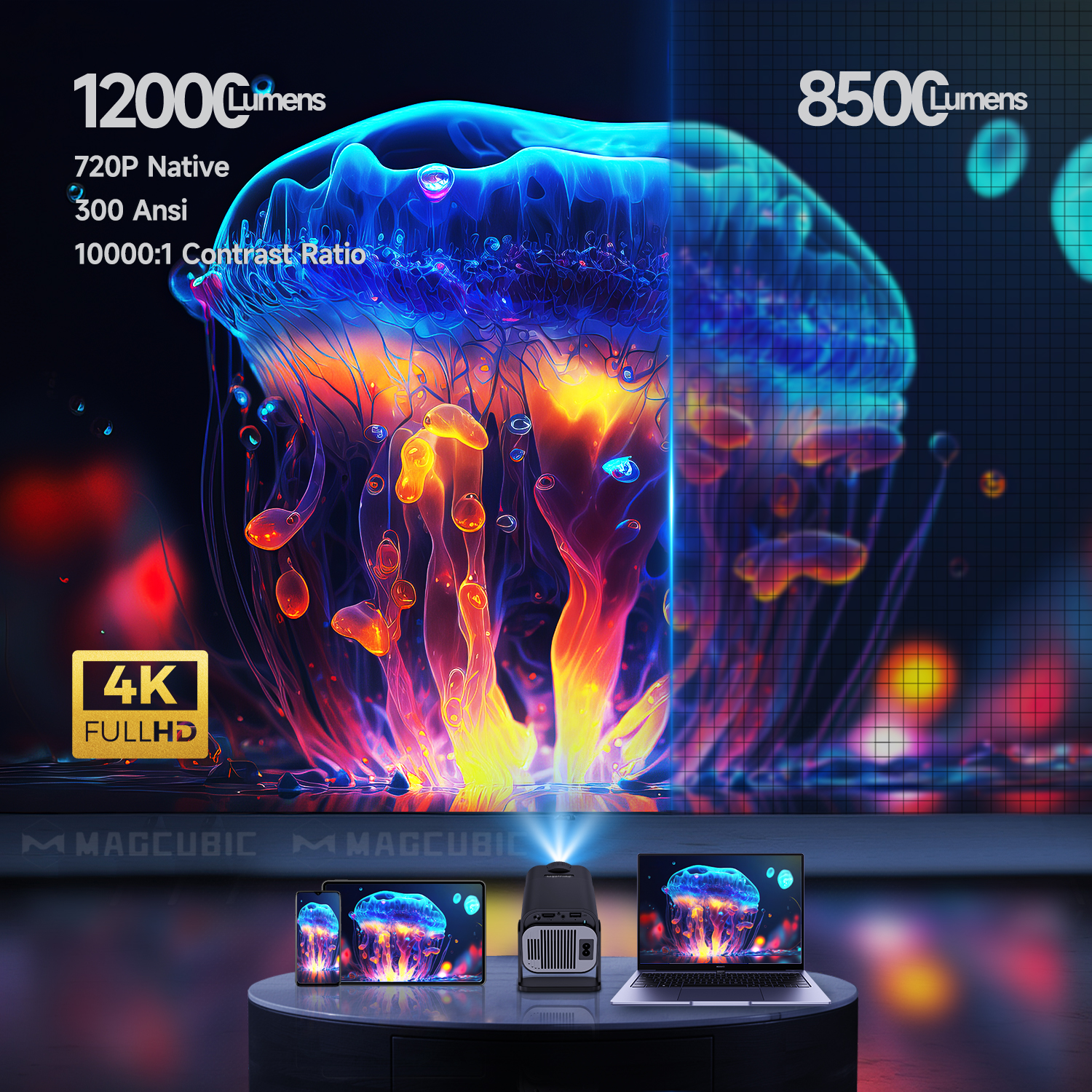 Magcubic HY320 Mini Newly Nati - огляд і ціна Home Cinema Mini