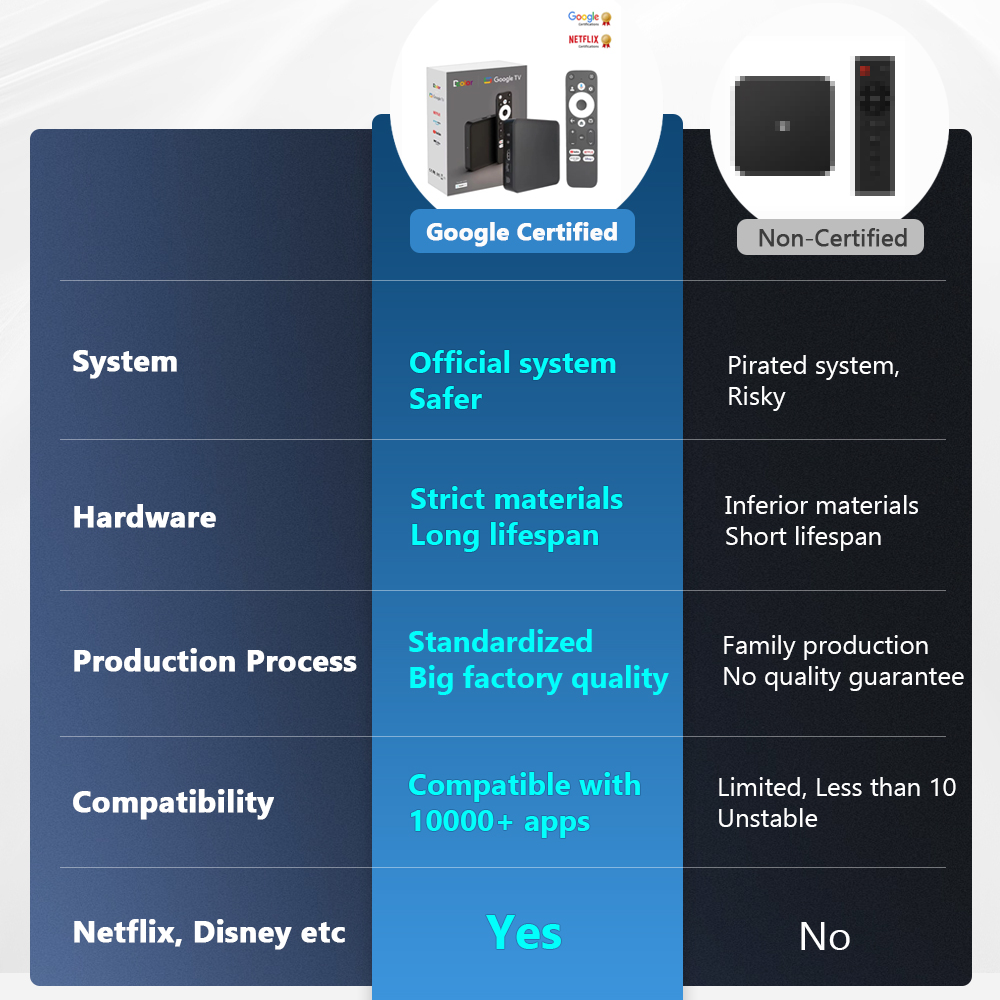 Dcolor GD2 4K Smart Android 12 - огляд і ціна Home Cinema Google