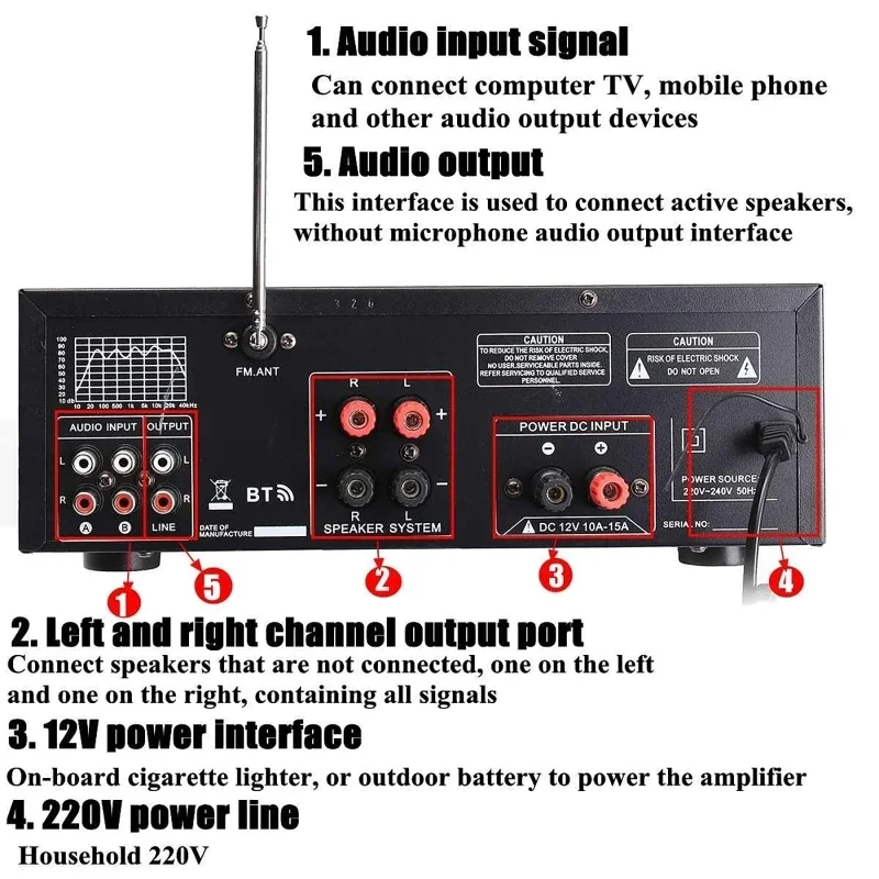 2000W bluetooth Audio Power Am - огляд і ціна Home Cinema Receiver