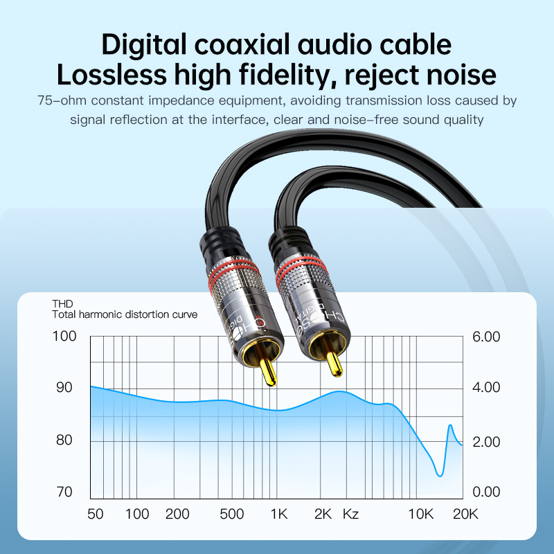 CHOSEAL RCA Cable Digital Coax - огляд і ціна Home Cinema Choice