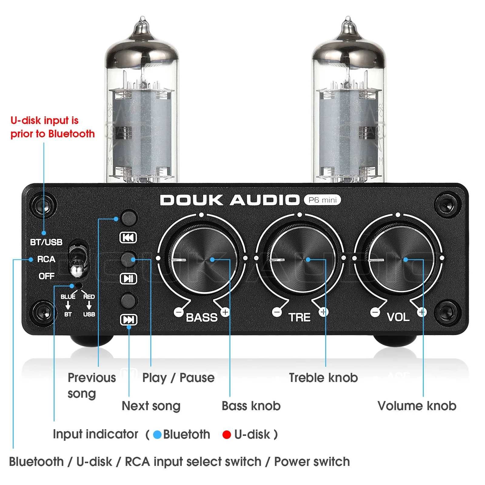 Douk Audio HiFi Bluetooth 5.0  - огляд і ціна Home Cinema Receiver