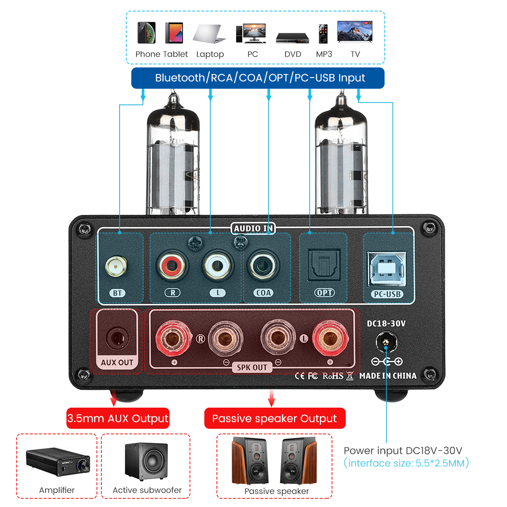 AIYIMA Audio T9 Bluetooth 5.0  - огляд і ціна Home Cinema Receiver
