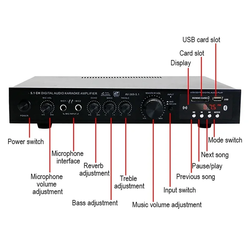 AV-369BT Bluetooth 5.1 Sound S - огляд і ціна Home Cinema Receiver